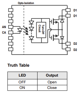 框图 - Broadcom APML-600JV/JT光耦MOSFET
